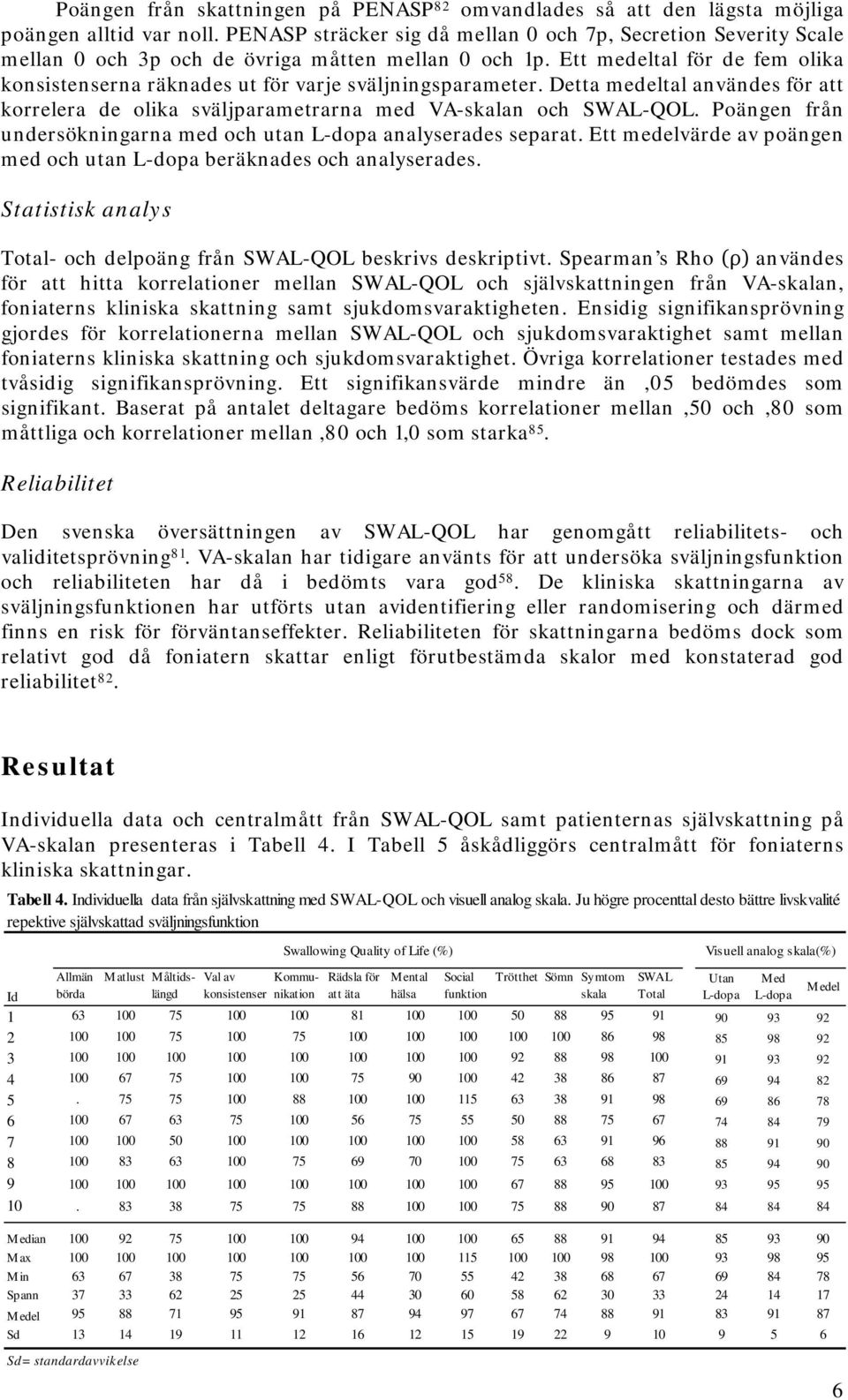 Ett medeltal för de fem olika konsistenserna räknades ut för varje sväljningsparameter. Detta medeltal användes för att korrelera de olika sväljparametrarna med VA-skalan och SWAL-QOL.