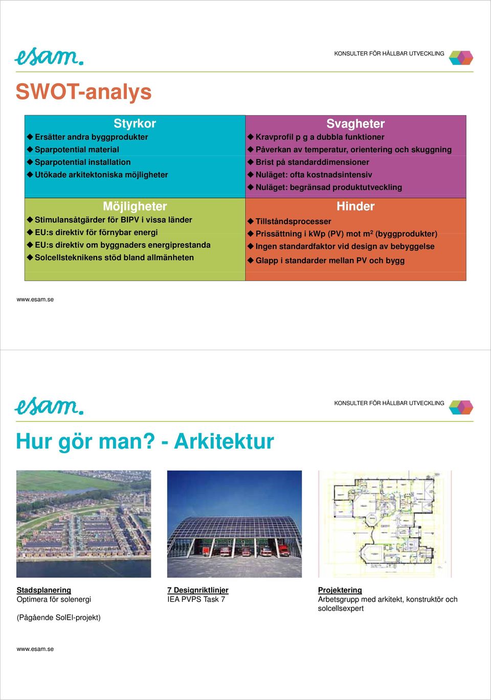 skuggning Brist på standarddimensioner Nuläget: ofta kostnadsintensiv Nuläget: begränsad produktutveckling Tillståndsprocesser Hinder Prissättning i kwp (PV) mot m 2 (byggprodukter) Ingen