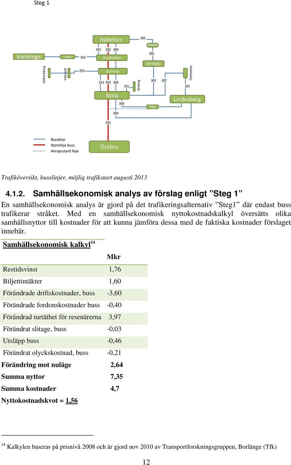 13 4.1.2. Samhällsekonomisk analys av förslag enligt Steg 1 En samhällsekonomisk analys är gjord på det trafikeringsalternativ Steg1 där endast buss trafikerar stråket.