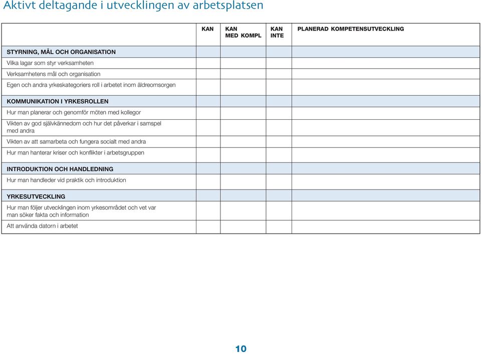 påverkar i samspel med andra Vikten av att samarbeta och fungera socialt med andra Hur man hanterar kriser och konflikter i arbetsgruppen INTRODUKTION OCH HANDLEDNING Hur