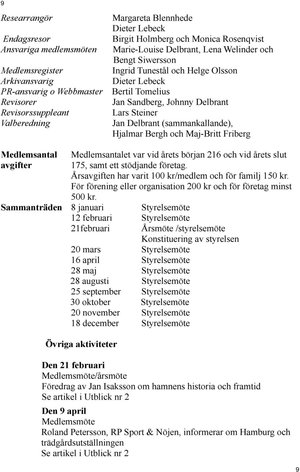 (sammankallande), Hjalmar Bergh och Maj-Britt Friberg Medlemsantal Medlemsantalet var vid årets början 216 och vid årets slut avgifter 175, samt ett stödjande företag.