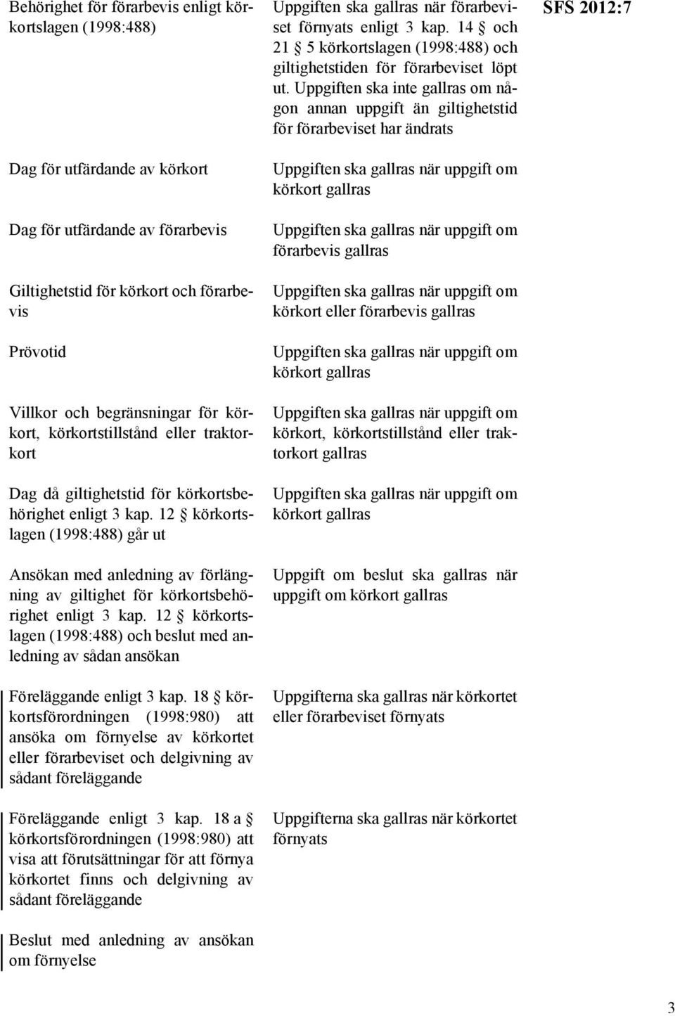 12 körkortslagen (1998:488) går ut Ansökan med anledning av förlängning av giltighet för körkortsbehörighet enligt 3 kap.