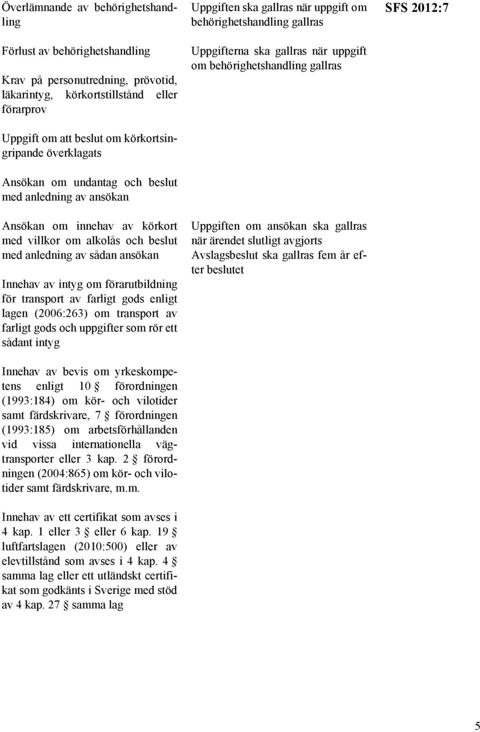 för transport av farligt gods enligt lagen (2006:263) om transport av farligt gods och uppgifter som rör ett sådant intyg Innehav av bevis om yrkeskompetens enligt 10 förordningen (1993:184) om kör-