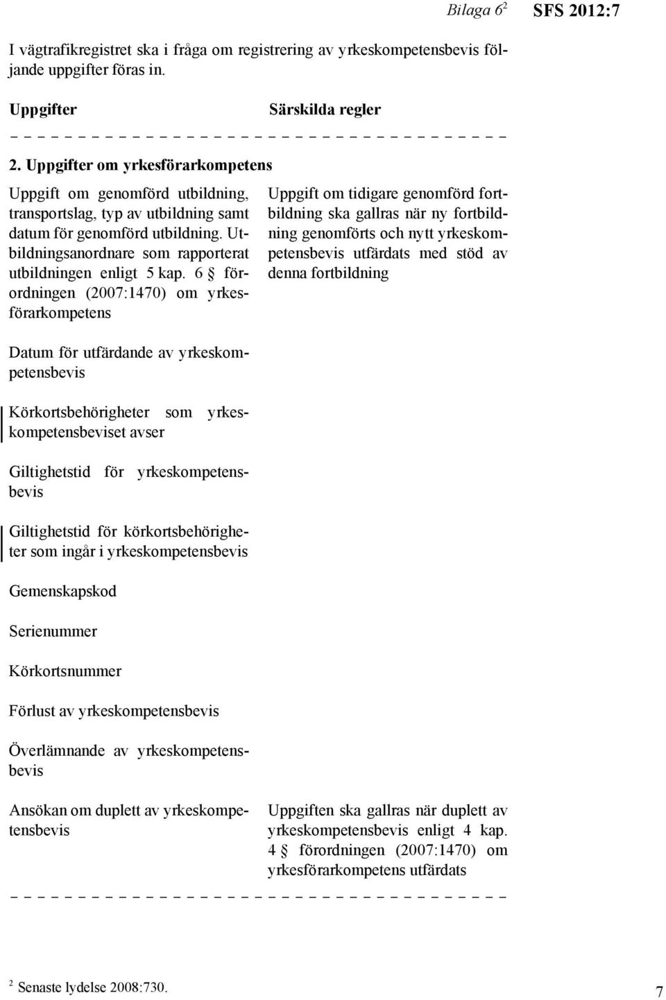 6 förordningen (2007:1470) om yrkesförarkompetens Datum för utfärdande av yrkeskompetensbevis Körkortsbehörigheter som yrkeskompetensbeviset avser Giltighetstid för yrkeskompetensbevis Giltighetstid