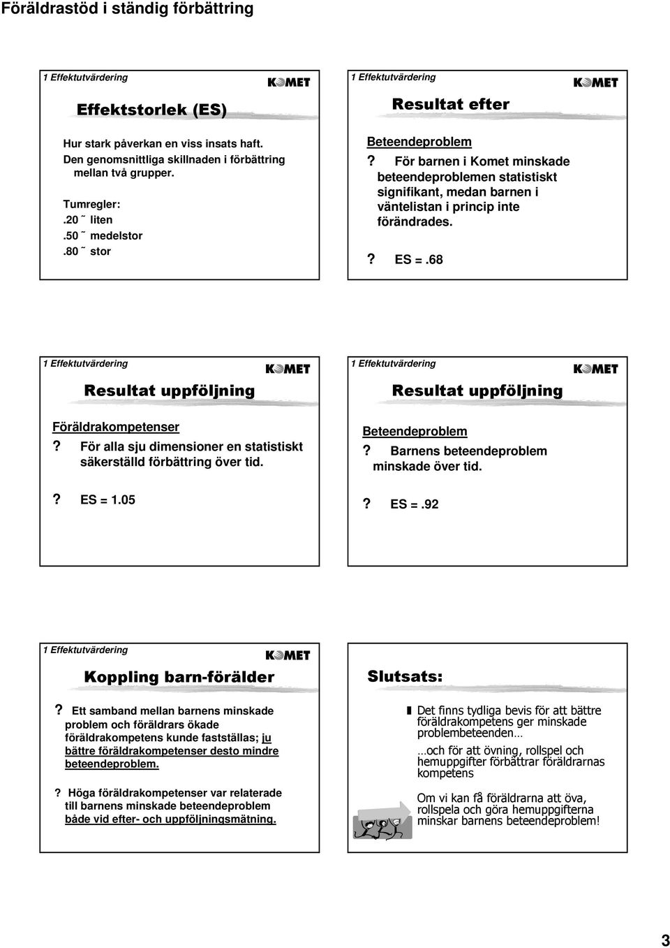 För alla sju dimensioner en statistiskt säkerställd förbättring över tid. Beteendeproblem? Barnens beteendeproblem minskade över tid.? ES = 1.05? ES =.92 Koppling barn-förälder Slutsats:?