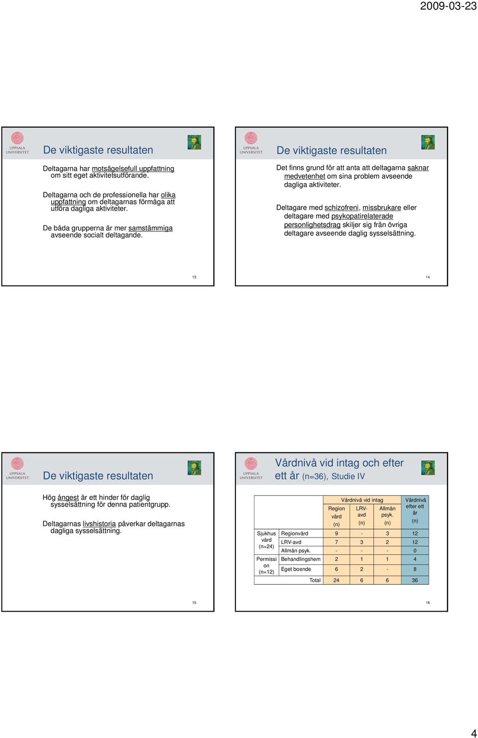 De viktigaste resultaten Det finns grund för att anta att deltagarna saknar medvetenhet om sina problem avseende dagliga aktiviteter.