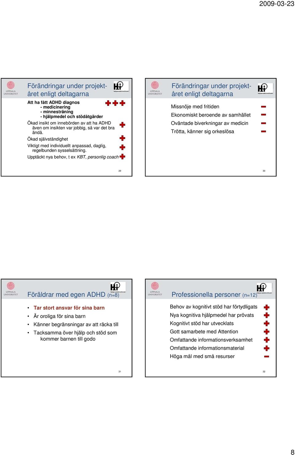 Upptäckt nya behov, t ex KBT, personlig coach Förändringar under projektåret enligt deltagarna Missnöje med fritiden Ekonomiskt beroende av samhället Oväntade biverkningar av medicin Trötta, känner