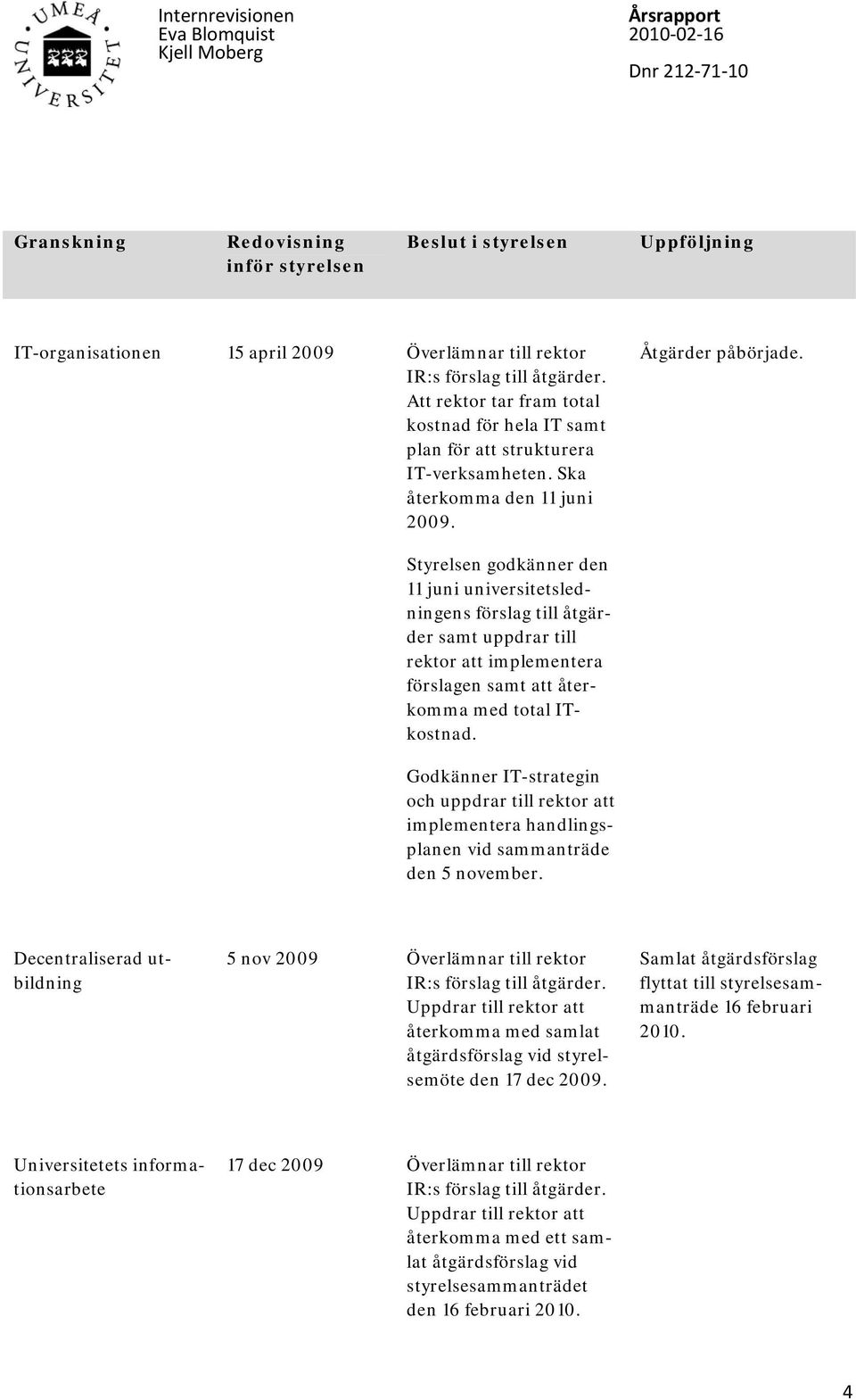 Styrelsen godkänner den 11 juni universitetsledningens förslag till åtgärder samt uppdrar till rektor att implementera förslagen samt att återkomma med total ITkostnad.