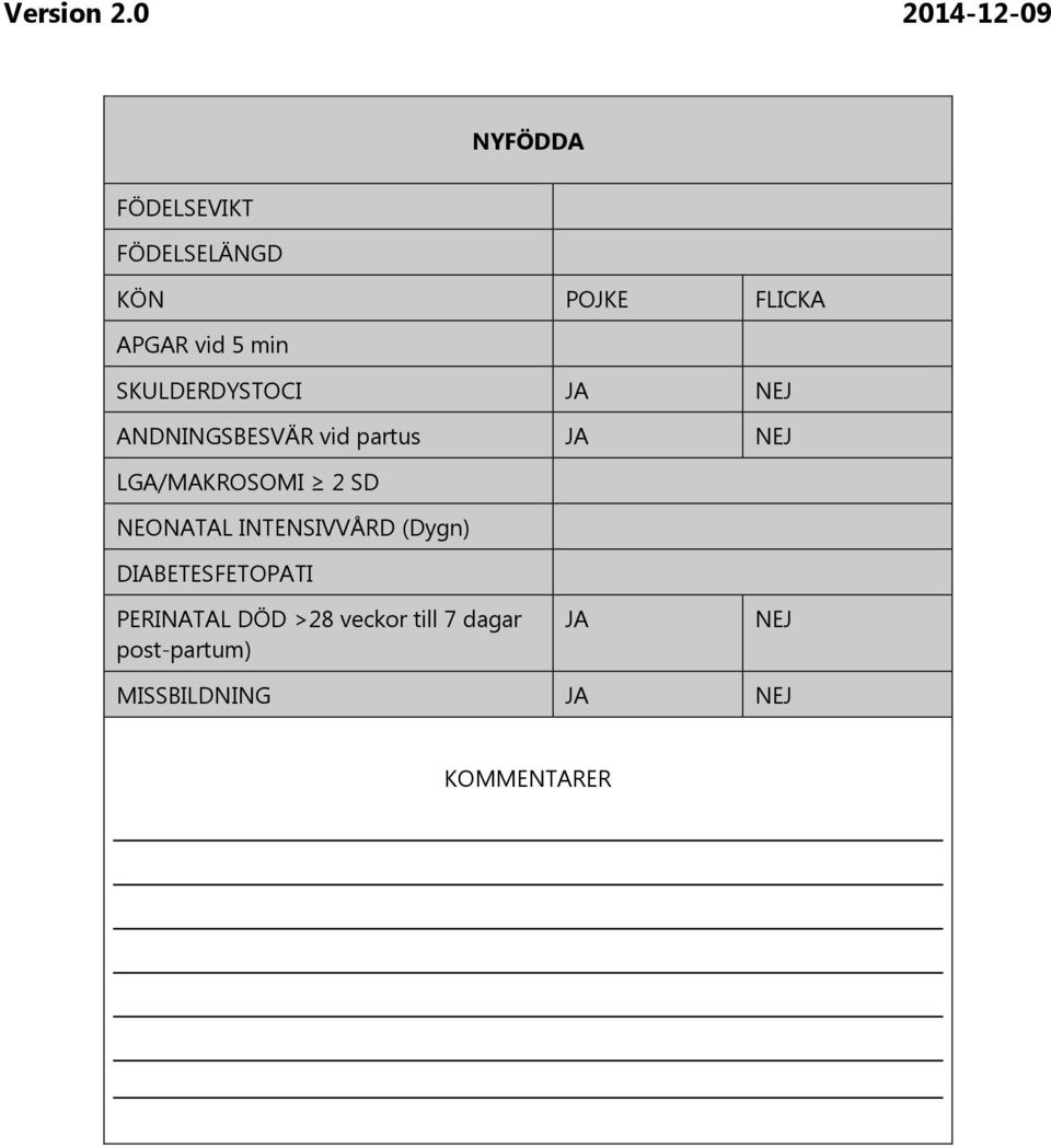 2 SD NEONATAL INTENSIVVÅRD (Dygn) DIABETESFETOPATI PERINATAL DÖD >28