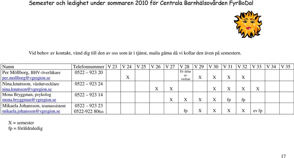 Namn Telefonnummer V 23 V 24 V 25 V 26 V 27 V 28 V 29 V 30 V 31 V 32 V 33 V 34 V 35 Per Möllborg, BHV-överläkare 0522 923 20 Ev delar av per.mollborg@vgregion.