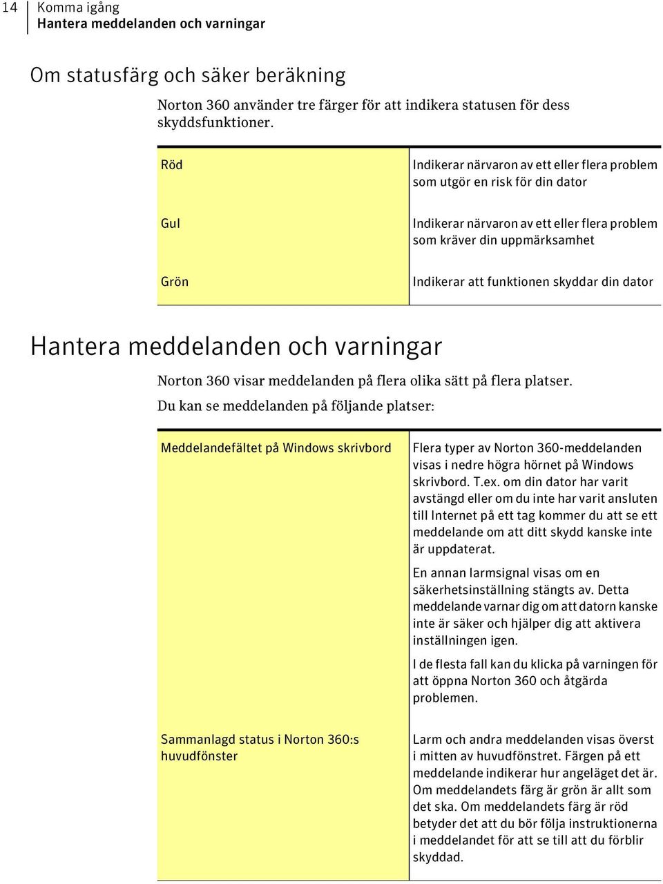 din dator Hantera meddelanden och varningar Norton 360 visar meddelanden på flera olika sätt på flera platser.