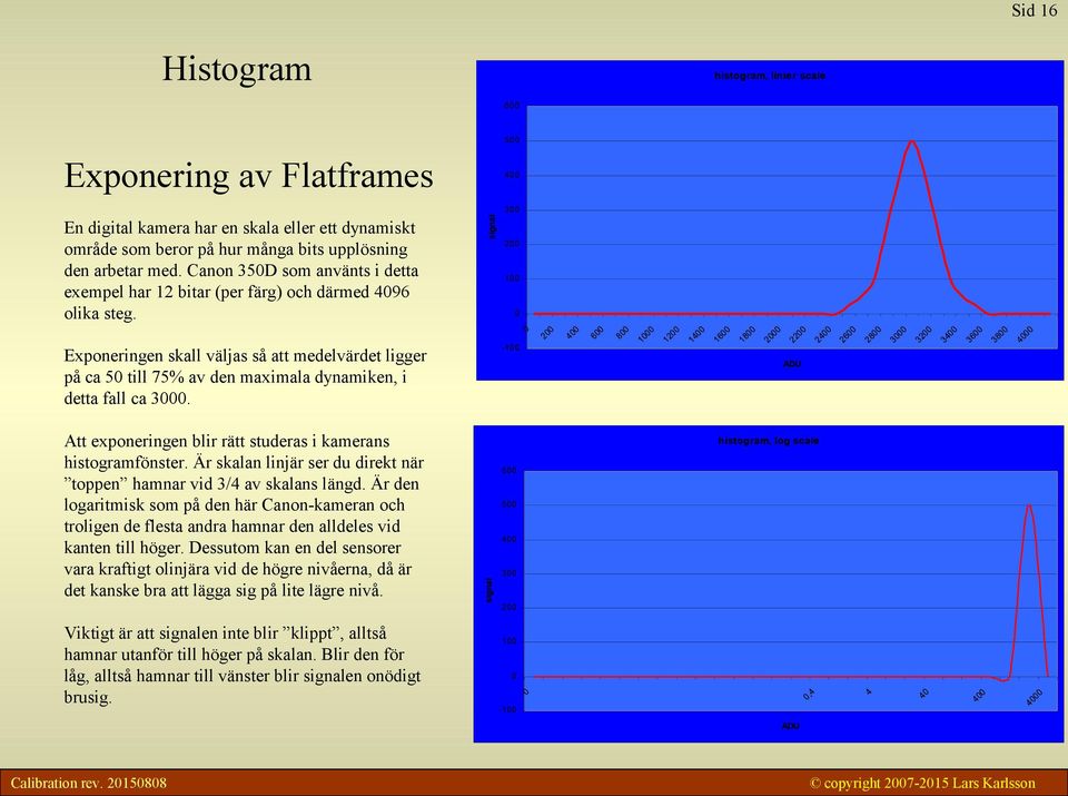 signal 5 4 3 2 1 Exponeringen skall väljas så att medelvärdet ligger på ca 5 till 75% av den maximala dynamiken, i detta fall ca 3. Att exponeringen blir rätt studeras i kamerans histogramfönster.