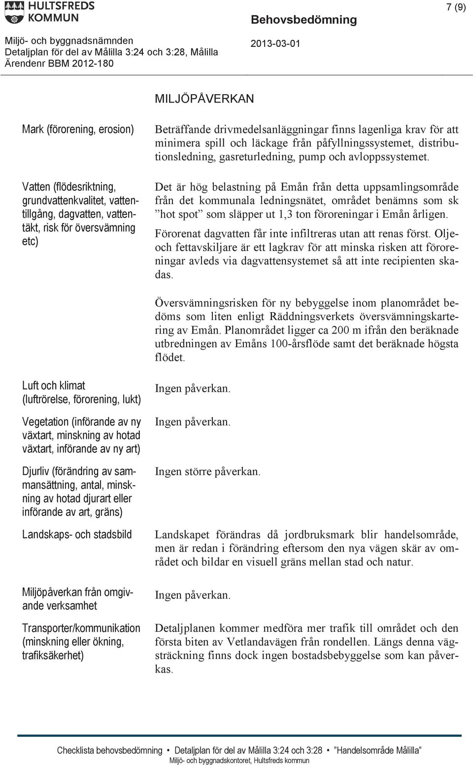 Det är hög belastning på Emån från detta uppsamlingsområde från det kommunala ledningsnätet, området benämns som sk hot spot som släpper ut 1,3 ton föroreningar i Emån årligen.