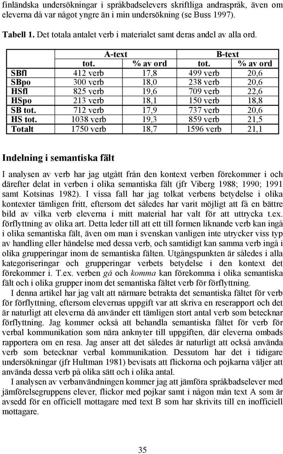 % av ord SBfl 412 verb 17,8 499 verb 20,6 SBpo 300 verb 18,0 238 verb 20,6 HSfl 825 verb 19,6 709 verb 22,6 HSpo 213 verb 18,1 150 verb 18,8 SB tot. 712 verb 17,9 737 verb 20,6 HS tot.
