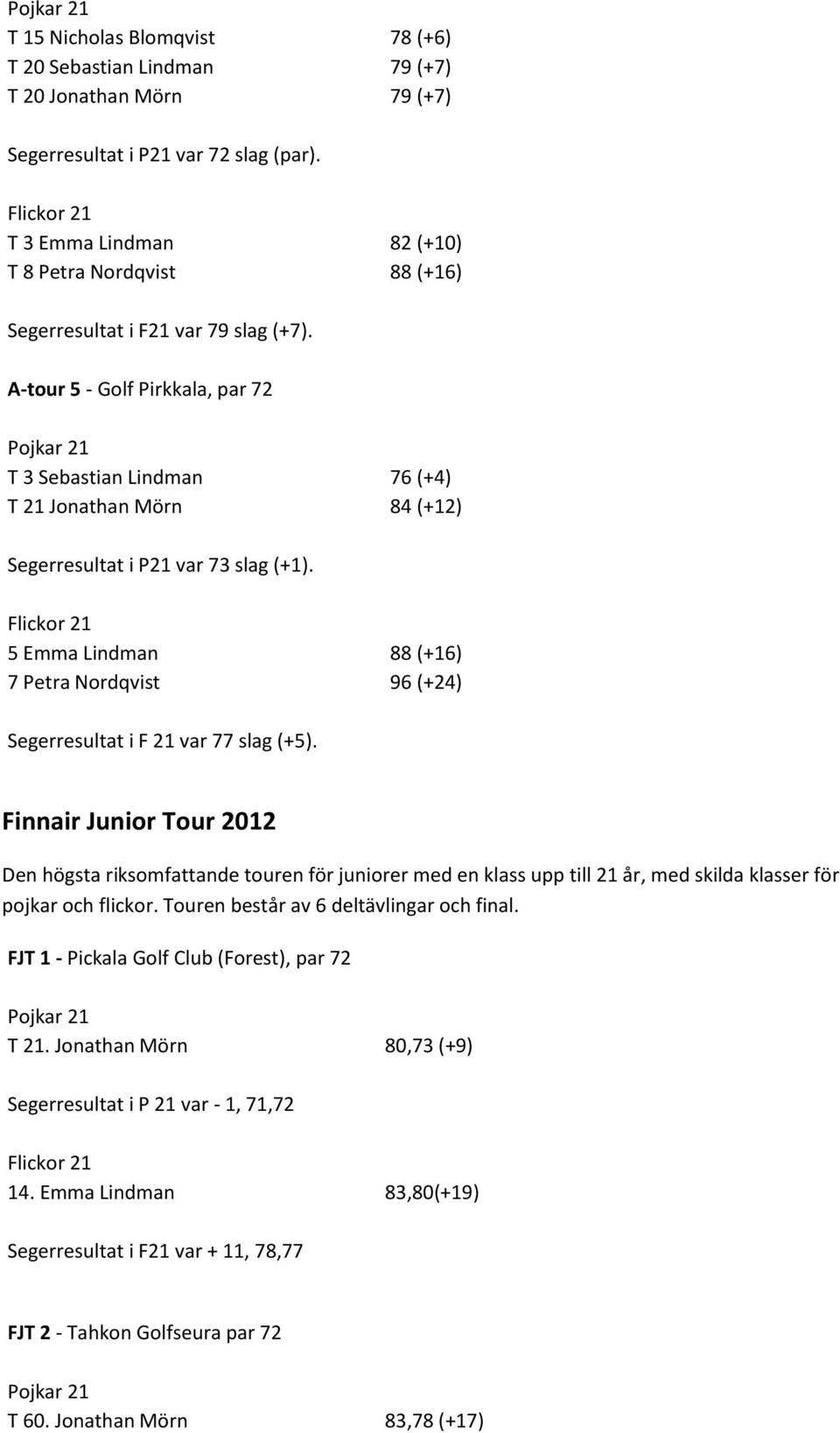 A-tour 5 - Golf Pirkkala, par 72 T 3 Sebastian Lindman 76 (+4) T 21 Jonathan Mörn 84 (+12) Segerresultat i P21 var 73 slag (+1).