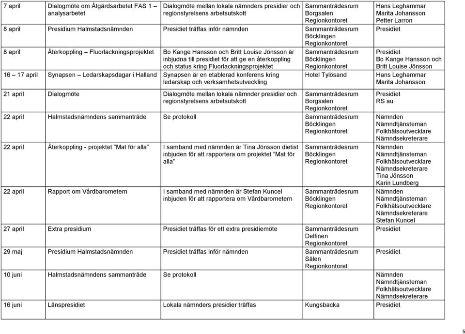 Ledarskapsdagar i Halland Synapsen är en etablerad knferens kring ledarskap ch verksamhetsutveckling 21 april Dialgmöte Dialgmöte mellan lkala nämnder presidier ch reginstyrelsens arbetsutsktt Htel