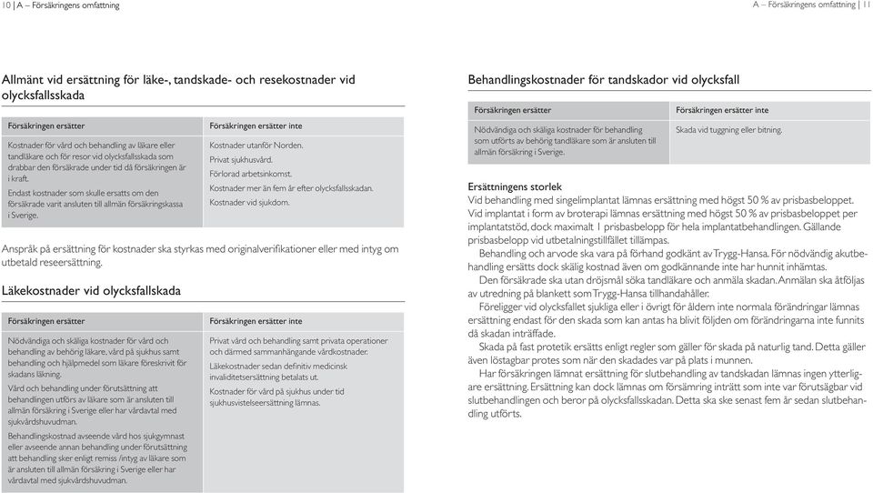 Endast kostnader som skulle ersatts om den försäkrade varit ansluten till allmän försäkringskassa i Sverige. inte Kostnader utanför Norden. Privat sjukhusvård. Förlorad arbetsinkomst.