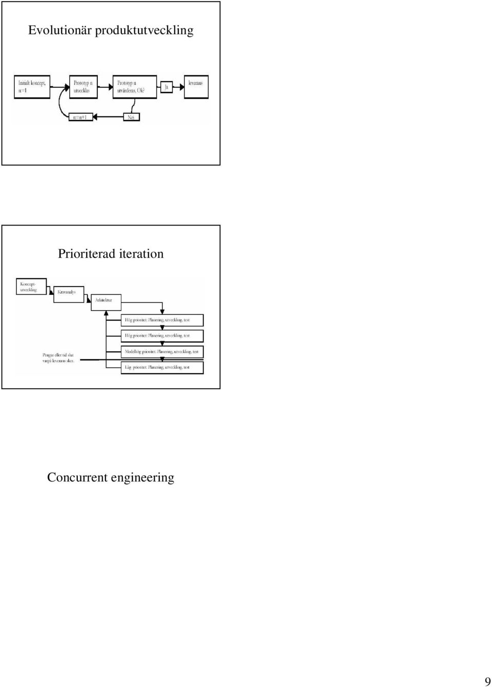 time-to-market Problem: Betydligt mer komplex kommunikation