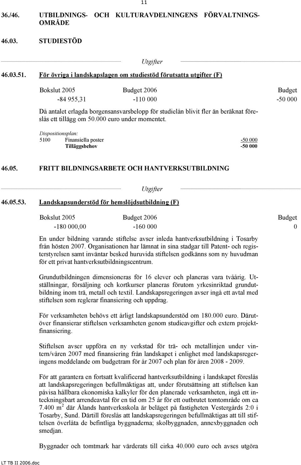 000 euro under momentet. 5100 Finansiella poster -50 000 Tilläggsbehov -50 000 46.05. FRITT BILDNINGSARBETE OCH HANTVERKSUTBILDNING 46.05.53.