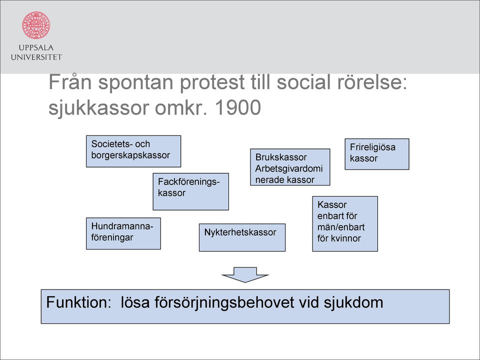 Hundramannaföreningar Nykterhetskassor Brukskassor Arbetsgivardomi nerade