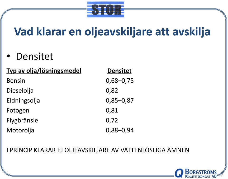 Eldningsolja 0,85 0,87 Fotogen 0,81 Flygbränsle 0,72 Motorolja