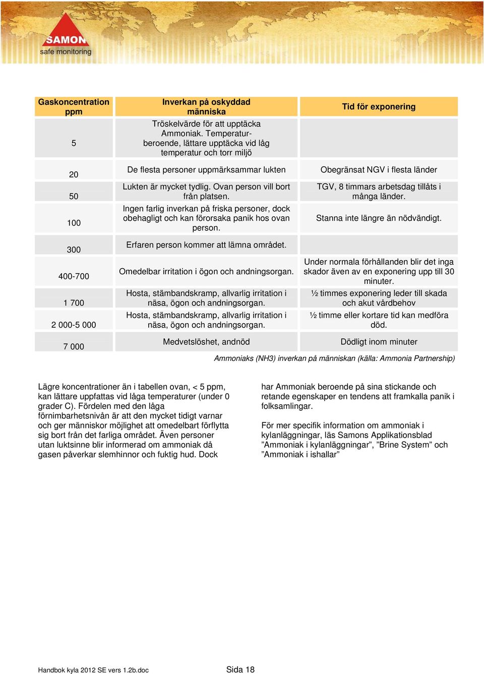 Ingen farlig inverkan på friska personer, dock obehagligt och kan förorsaka panik hos ovan person. Erfaren person kommer att lämna området. Omedelbar irritation i ögon och andningsorgan.