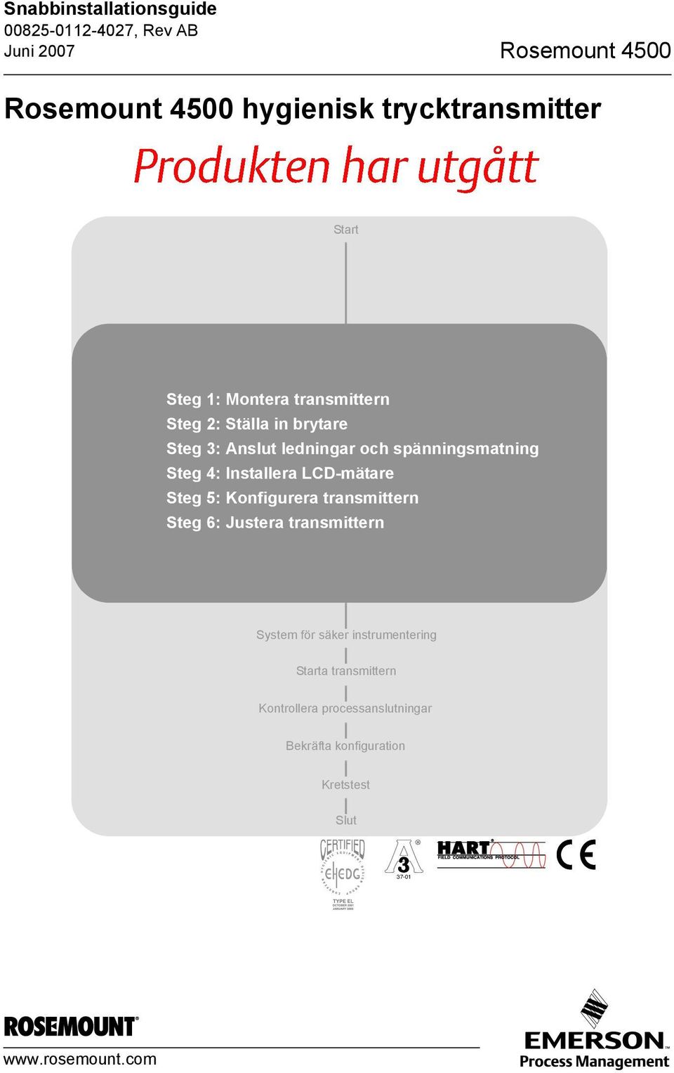 4: Installera LCD-mätare Steg 5: Konfigurera transmittern Steg 6: Justera transmittern System för säker