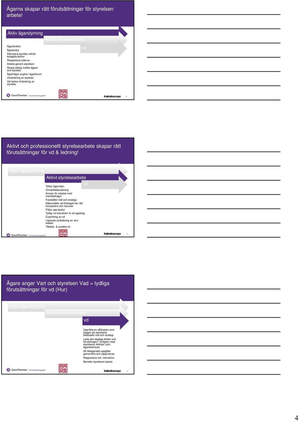 avgörs i ägarforum Utvärdering av styrelse Vid behov förändring av styrelse vd 10 Aktivt och professionellt styrelsearbete skapar rätt förutsättningar för vd & ledning!