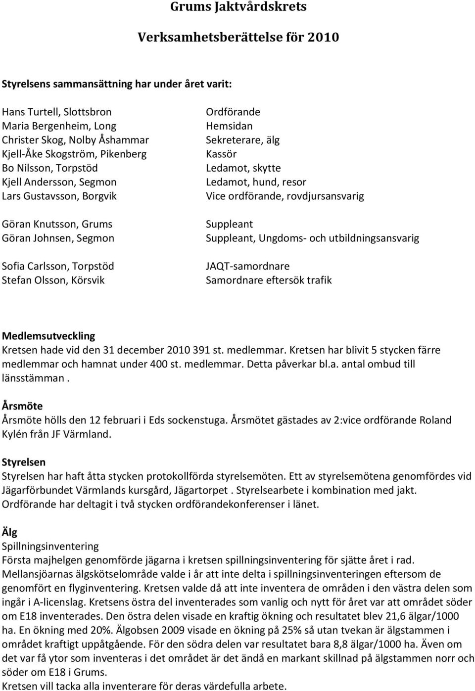 Sekreterare, älg Kassör Ledamot, skytte Ledamot, hund, resor Vice ordförande, rovdjursansvarig Suppleant Suppleant, Ungdoms- och utbildningsansvarig JAQT-samordnare Samordnare eftersök trafik