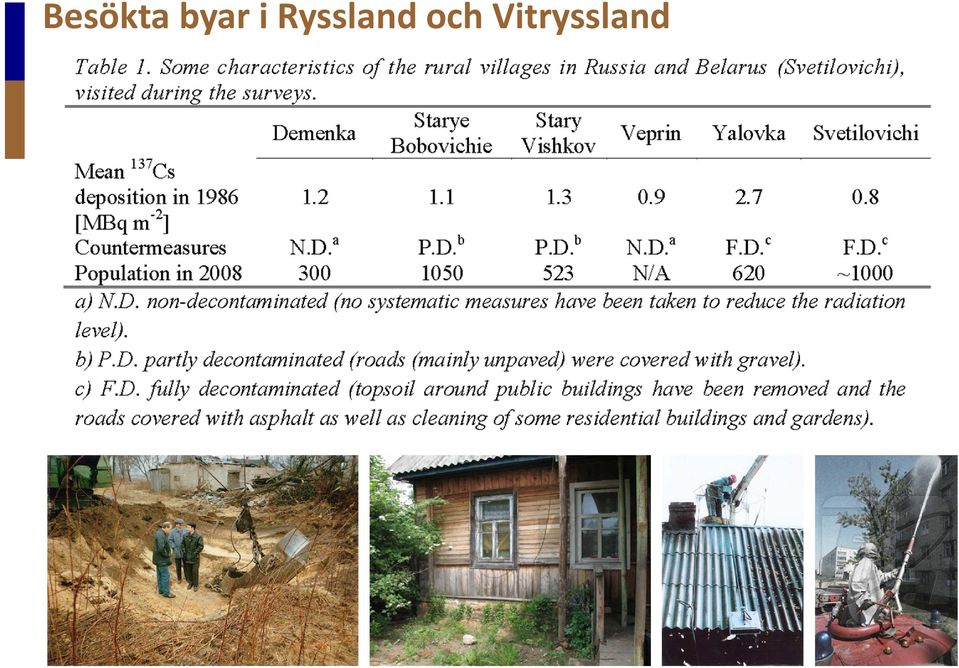 Ryssland
