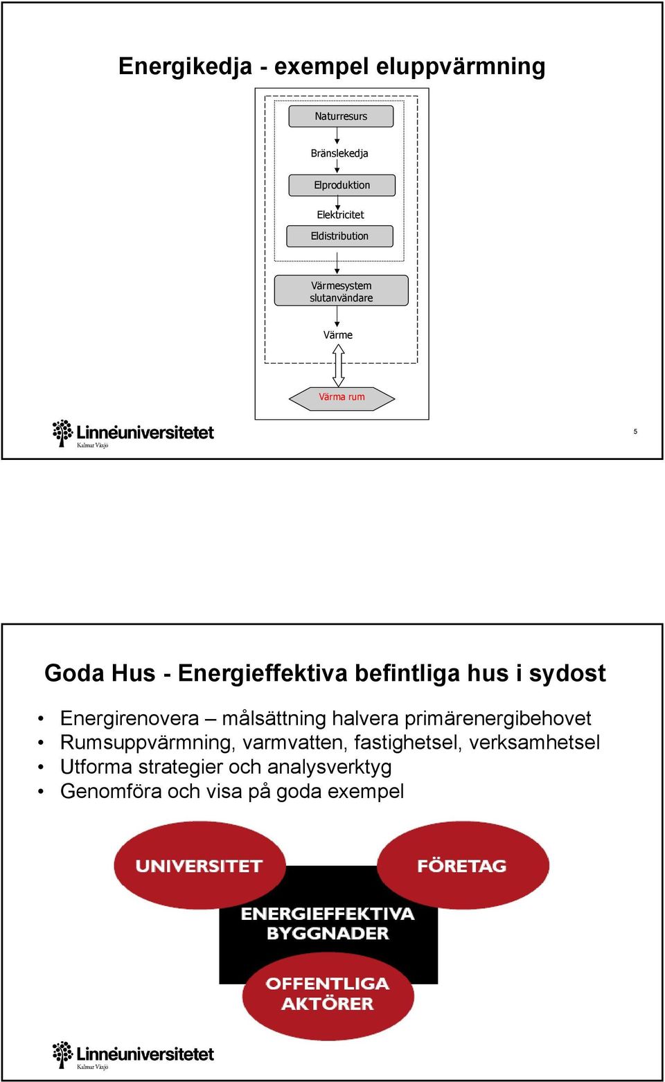 befintliga hus i sydost Energirenovera målsättning halvera primärenergibehovet