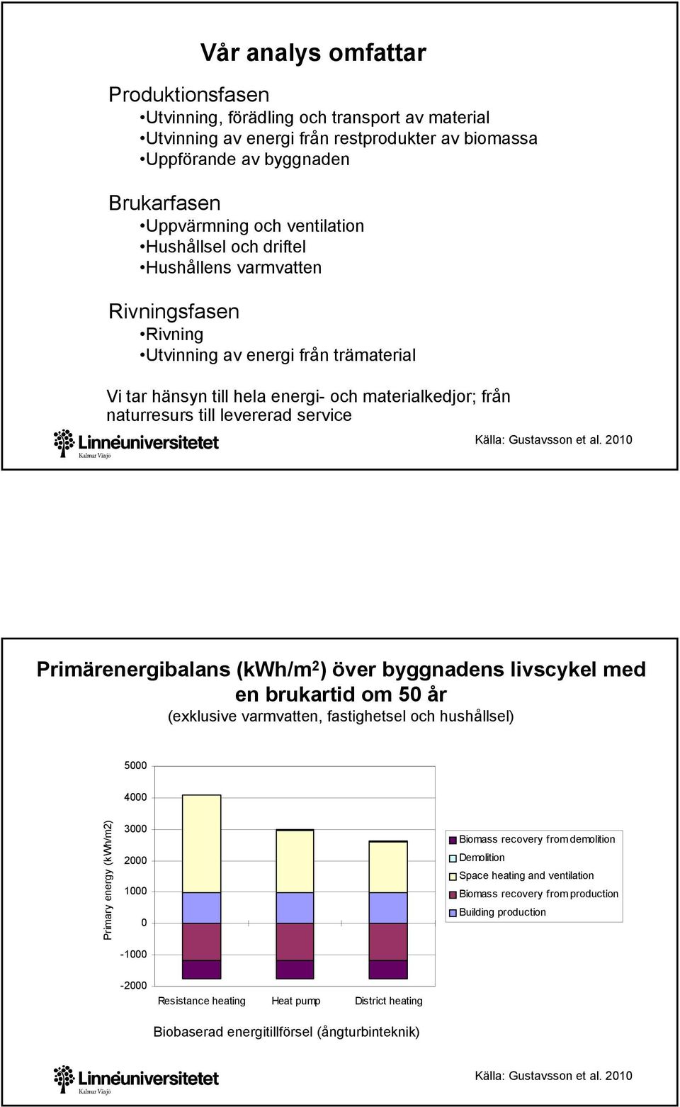 Källa: Gustavsson et al.