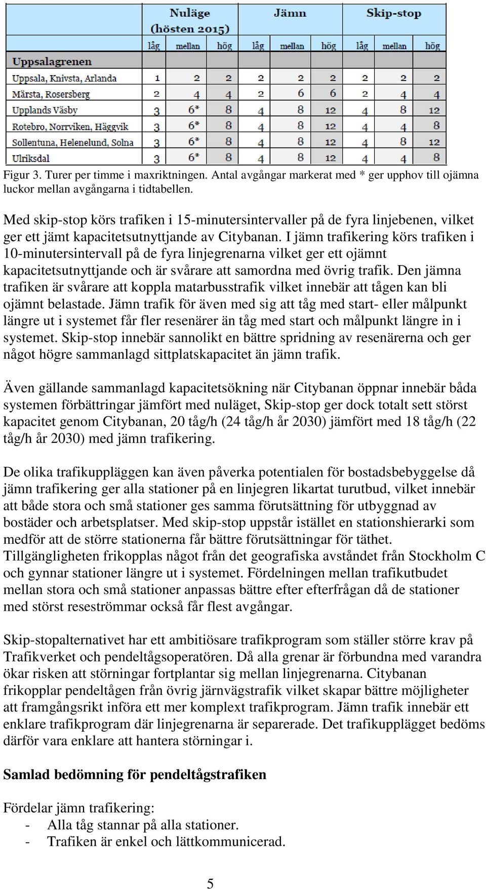 I jämn trafikering körs trafiken i 10-minutersintervall på de fyra linjegrenarna vilket ger ett ojämnt kapacitetsutnyttjande och är svårare att samordna med övrig trafik.