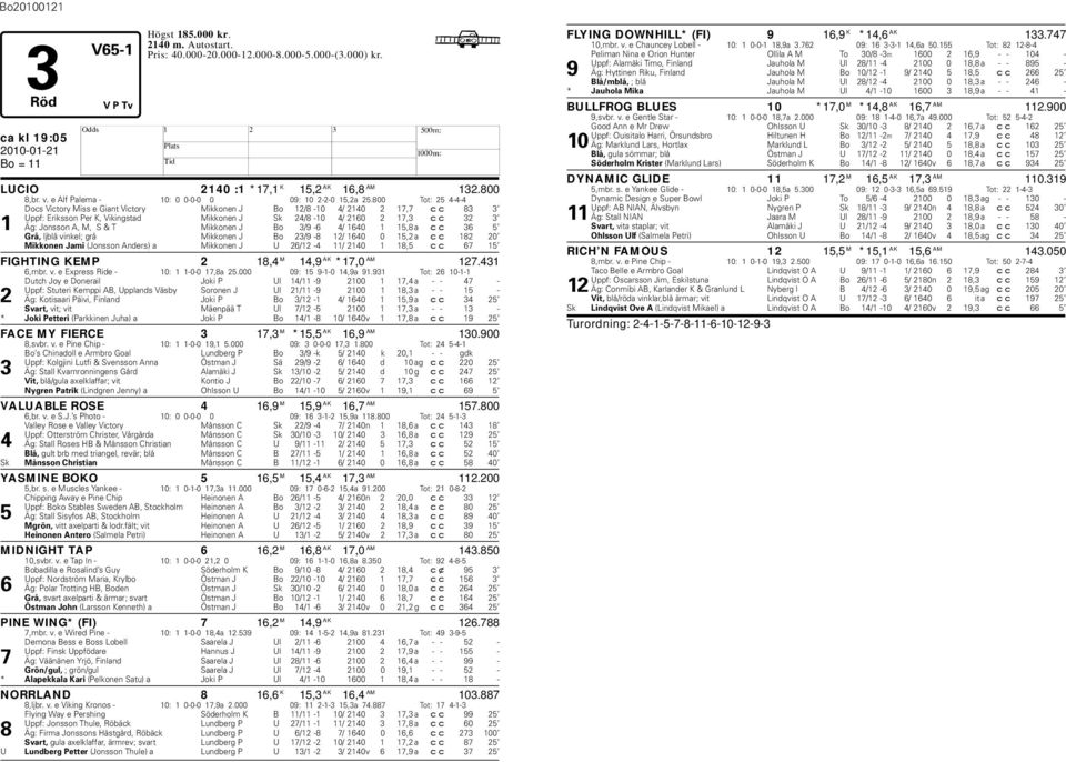 800 Tot: 25 4-4-4 Docs Victory Miss e Giant Victory Mikkonen J Bo 12/8-10 4/ 2140 2 17,7 cc 83 3 Uppf: Eriksson Per K, Vikingstad Mikkonen J Sk 24/8-10 4/ 2160 2 17,3 cc 32 3 1 Äg: Jonsson A, M, S &