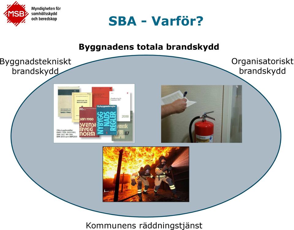 Byggnadens totala brandskydd