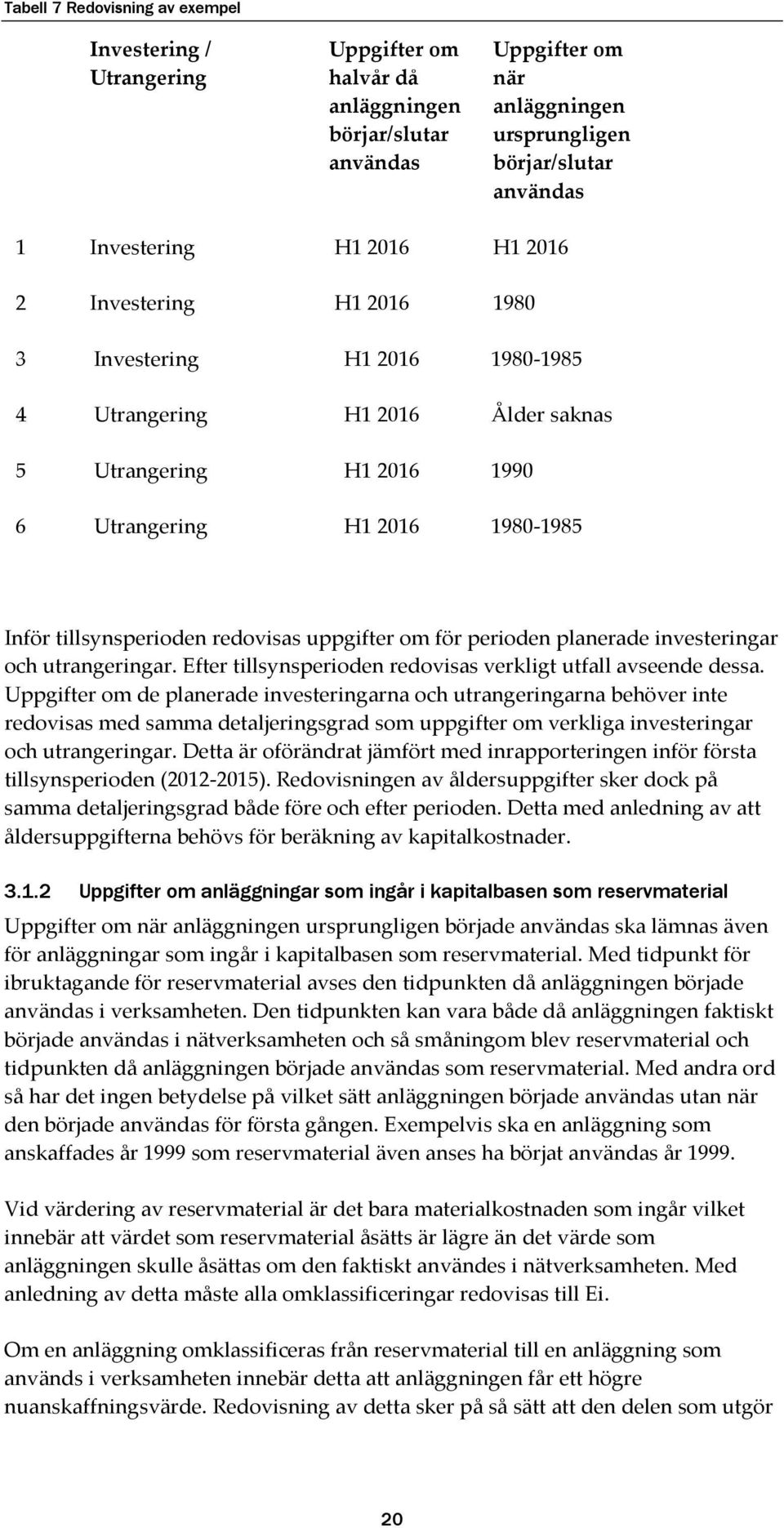 redovisas uppgifter om för perioden planerade investeringar och utrangeringar. Efter tillsynsperioden redovisas verkligt utfall avseende dessa.