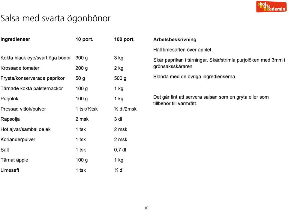 Skär/strimla purjolöken med 3mm i grönsaksskäraren. Blanda med de övriga ingredienserna.