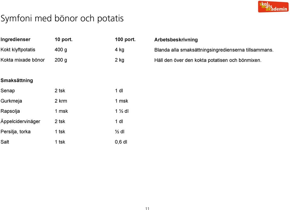 Häll den över den kokta potatisen och bönmixen.