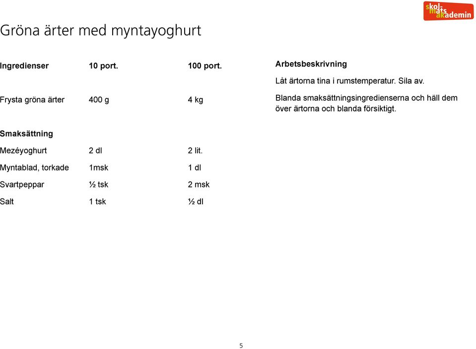 dem över ärtorna och blanda försiktigt.