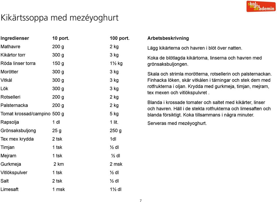 Grönsaksbuljong 25 g 250 g Tex mex krydda 2 tsk 1dl Timjan 1 tsk ½ dl Mejram 1 tsk ½ dl Gurkmeja 2 km 2 msk Vitlökspulver 1 tsk ½ dl Salt 2 tsk ½ dl Limesaft 1 msk 1½ dl Lägg kikärterna och havren i