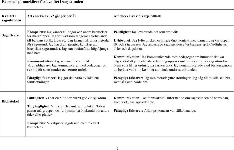 Jag kan berätta/läsa högt/sjunga med barn. Kommunikation: Jag kommunicerar med vårdnadshavare. Jag kommunicerar med pedagoger om t ex tid för sagostunden och gruppstorlek.