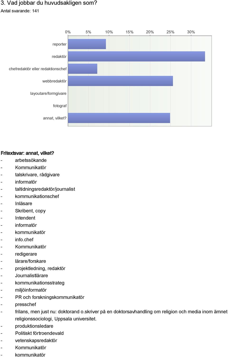 arbetssökande Kommunikatör talskrivare, rådgivare informatör taltidningsredaktör/journalist kommunikationschef Inläsare Skribent, copy Intendent informatör kommunikatör info.