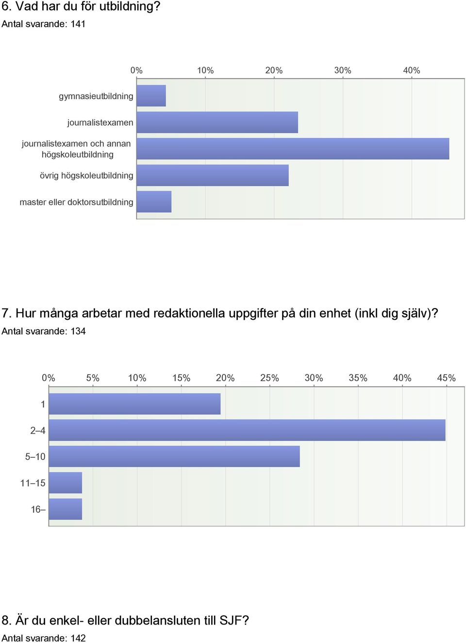 högskoleutbildning övrig högskoleutbildning master eller doktorsutbildning 7.