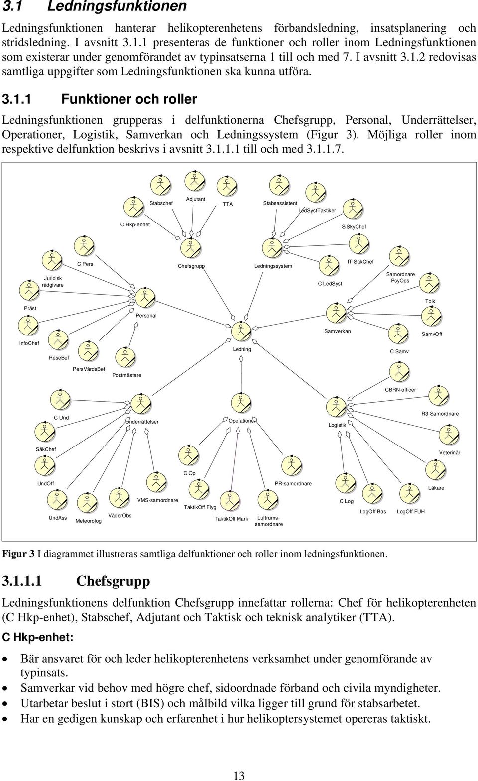 Möjliga roller inom respektive delfunktion beskrivs i avsnitt 3.1.1.1 till och med 3.1.1.7.