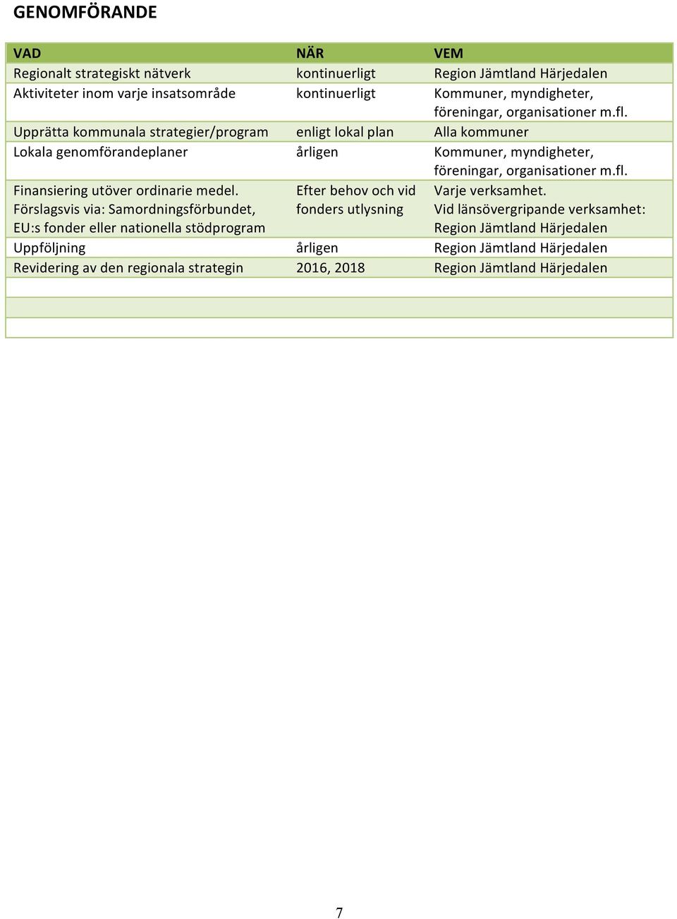 Upprätta kommunala strategier/program enligt lokal plan Alla kommuner Lokala genomförandeplaner årligen Kommuner, myndigheter,  Finansiering utöver ordinarie medel.