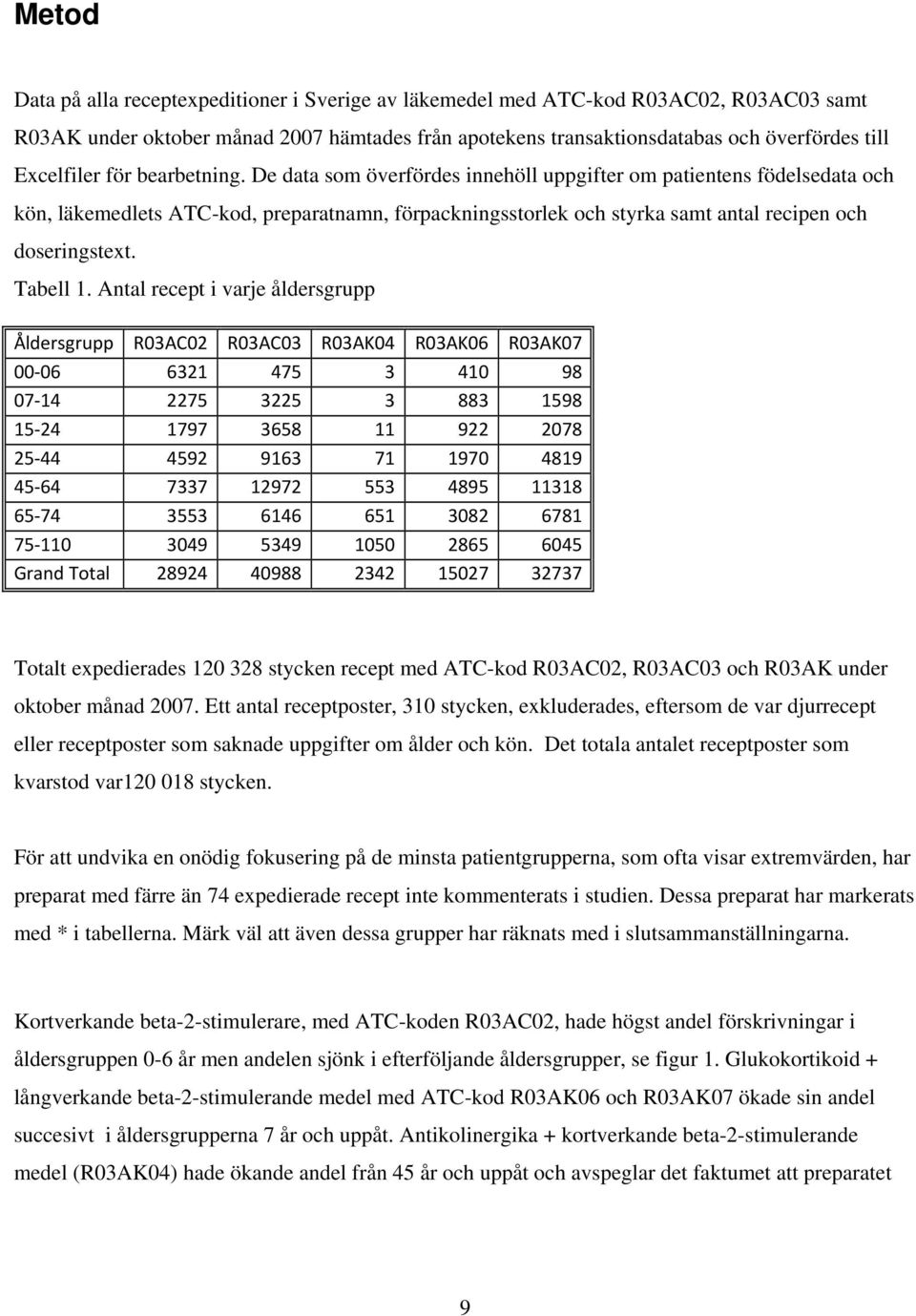 De data som överfördes innehöll uppgifter om patientens födelsedata och kön, läkemedlets ATC-kod, preparatnamn, förpackningsstorlek och styrka samt antal recipen och doseringstext. Tabell 1.