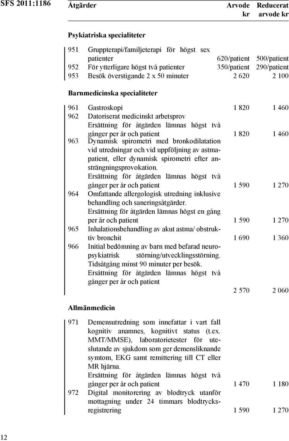 Dynamisk spirometri med bronkodilatation vid utredningar och vid uppföljning av astmapatient, eller dynamisk spirometri efter ansträngningsprovokation.