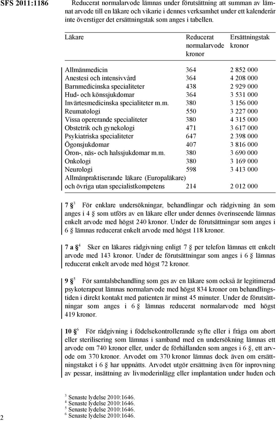 Läkare normalarvode onor Ersättningstak onor Allmänmedicin 364 2 852 000 Anestesi och intensivvård 364 4 208 000 Barnmedicinska specialiteter 438 2 929 000 Hud- och könssjukdomar 364 3 531 000