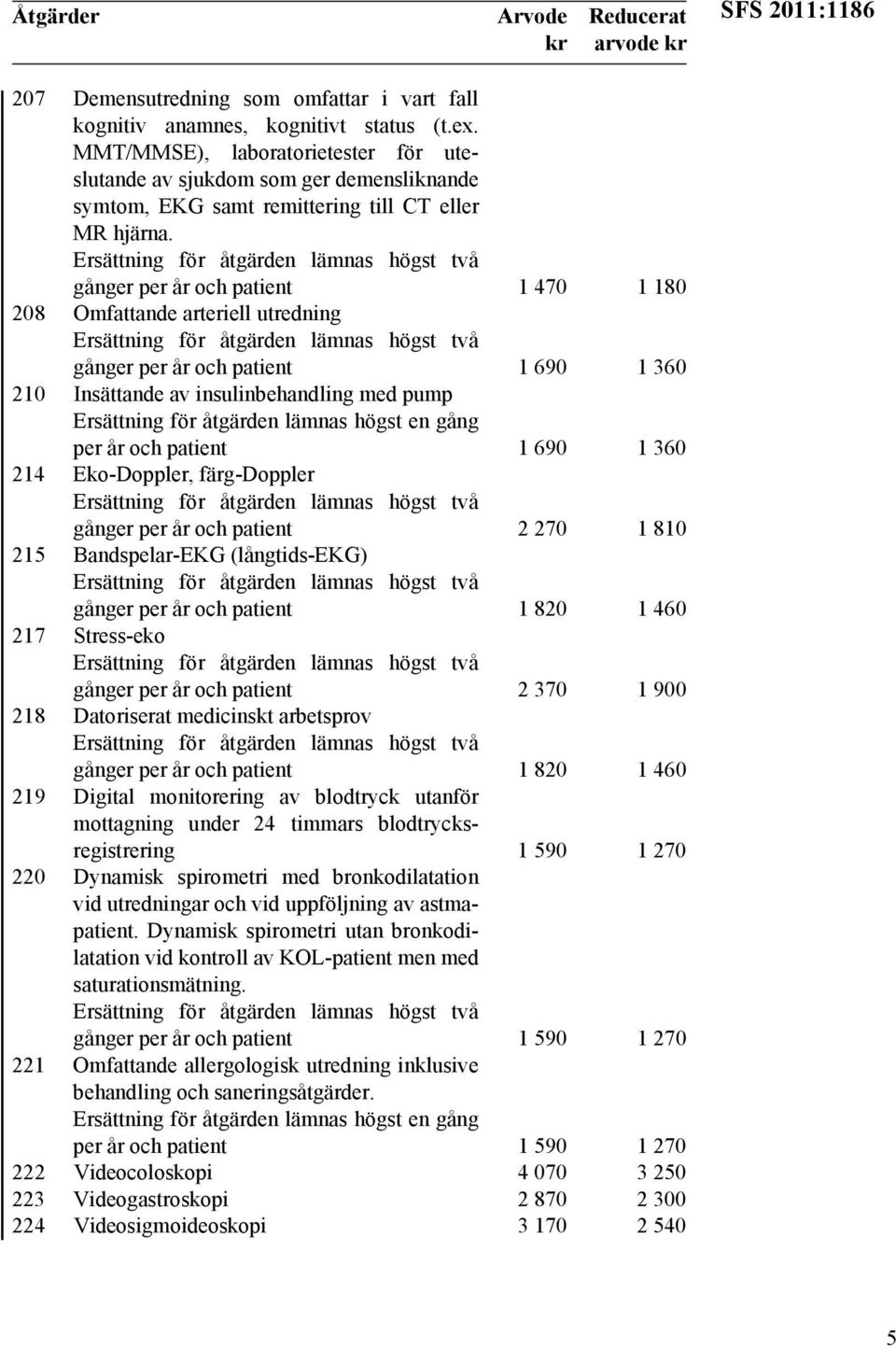 gånger per år och patient 1 470 1 180 208 Omfattande arteriell utredning gånger per år och patient 1 690 1 360 210 Insättande av insulinbehandling med pump per år och patient 1 690 1 360 214