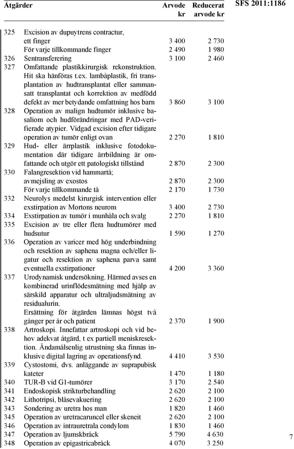 lambåplastik, fri transplantation av hudtransplantat eller sammansatt transplantat och korrektion av medfödd defekt av mer betydande omfattning hos barn 3 860 3 100 328 Operation av malign hudtumör